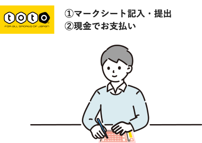 購入方法イメージ4